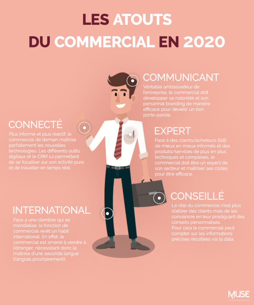 Quel seront les atouts et le rôle du commercial en 2020